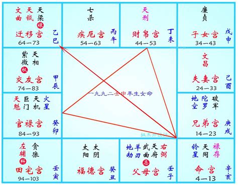 命主属性|紫微斗數講堂——什么是“命主”